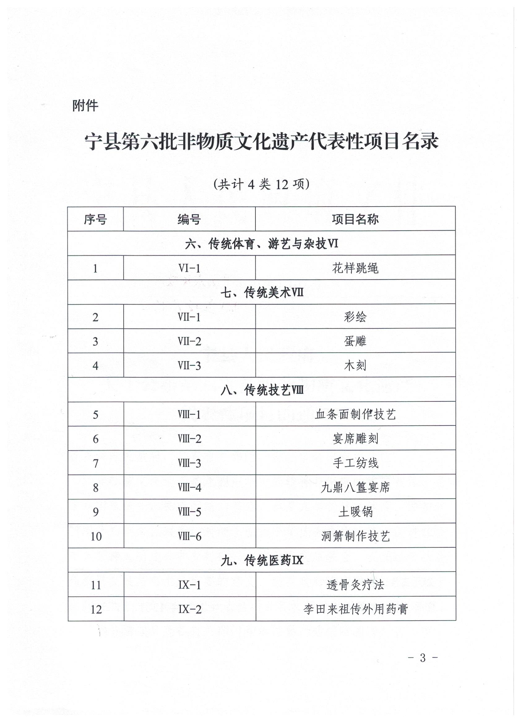 县级非物质文化遗产代表性项目名录公布