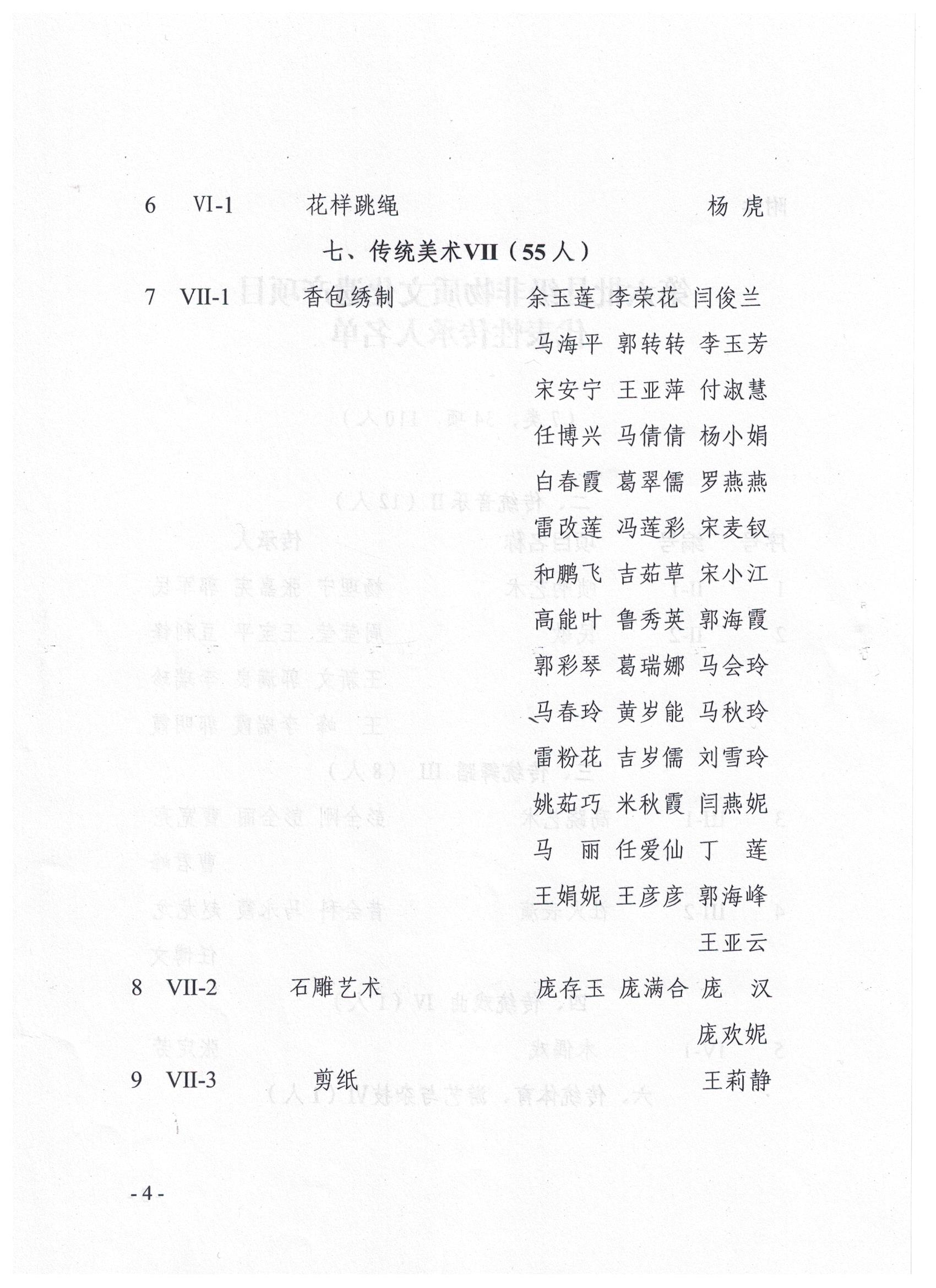 县级非物质文化遗产项目代表性传承人公布名单 2.jpg