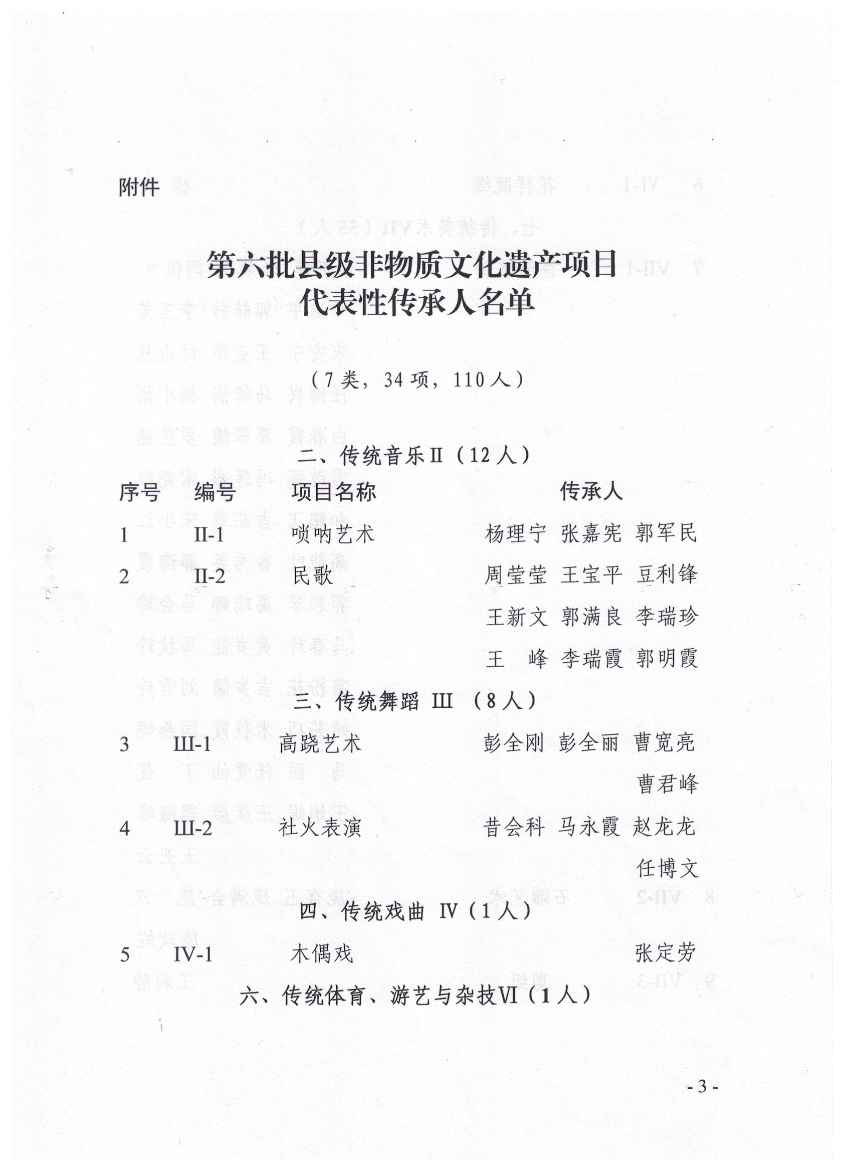 县级非物质文化遗产项目代表性传承人公布名单 1.jpg