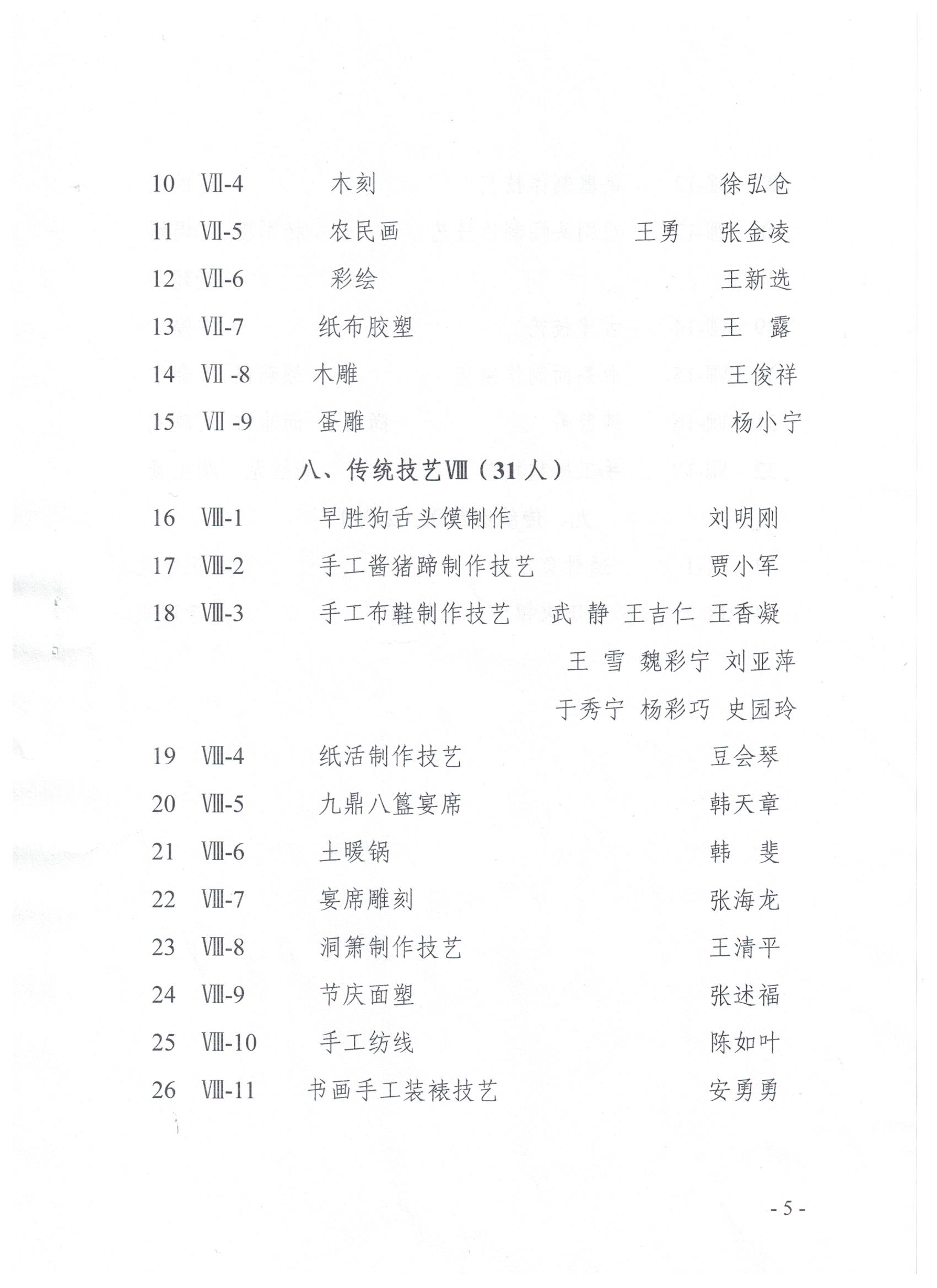 县级非物质文化遗产项目代表性传承人公布名单 3.jpg